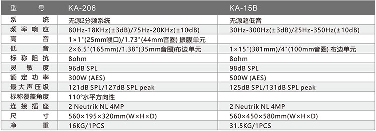 KA-15B无源线阵音箱-产品参数1